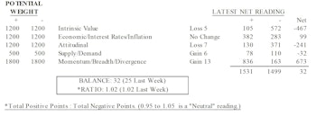 MTI: Attitudinal Down Near Its 2019 Extreme
